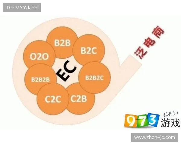 体育衍生内容商业模式从B2C向C2B转变