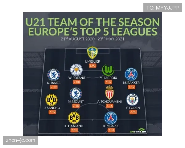 whoscored数据模型预测：德甲最终夺冠及降级概率更新